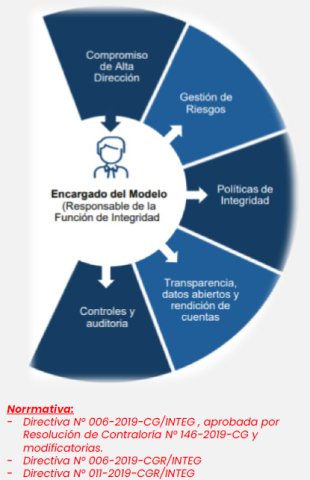 Controles y Auditoria