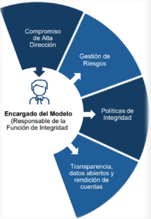 Transparencia Datos abierto